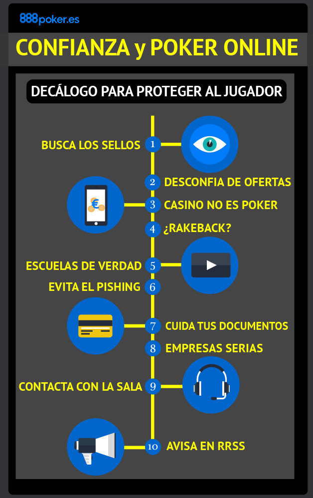 Confianza en tu sala de poker online