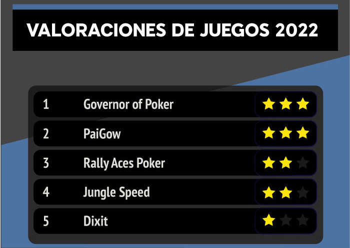 RallyAces Poker