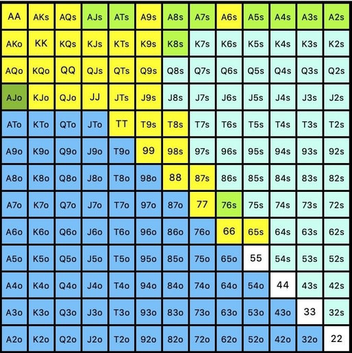 Tabla poker manos apuesta de continuacion