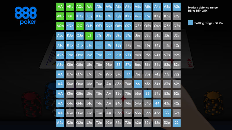 Tablas de poker