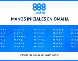 Manos iniciales en poker