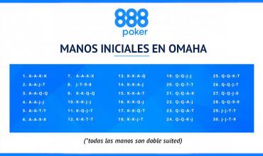 Manos iniciales en poker