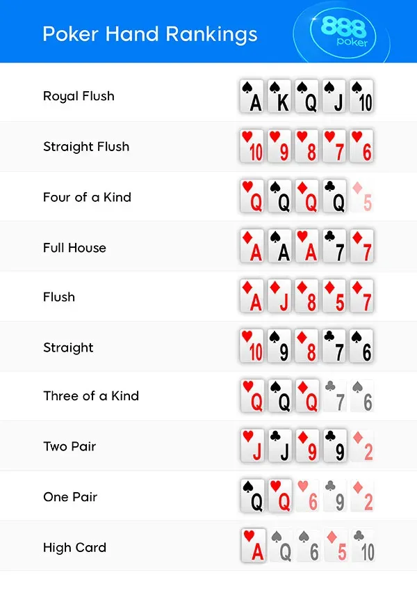 Tabla de manos de poker